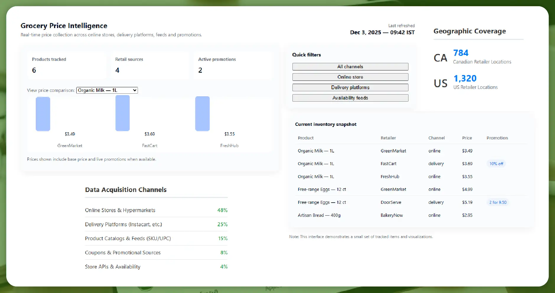 Why Real-Time Grocery Price Comparison Data Matters Today?